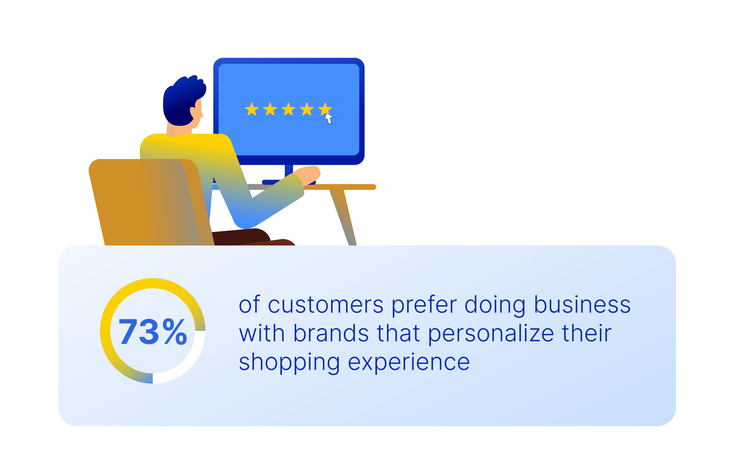 The Role of Personalization in Customer Experience 09