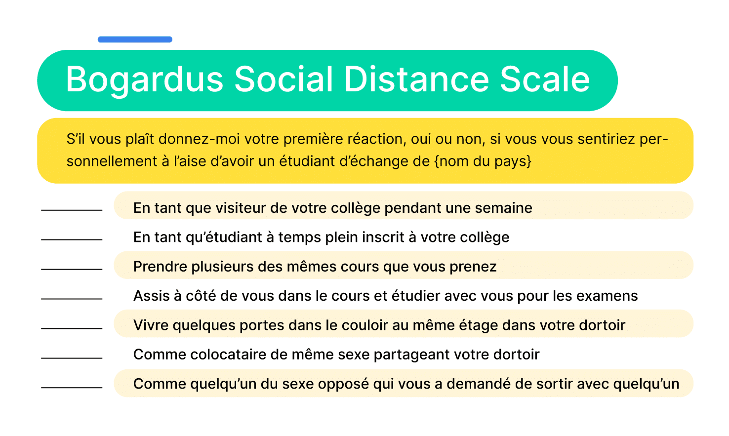 Bogardus Social Distance scale 18 1