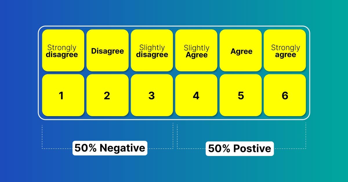 Examples of Likert Scale 3