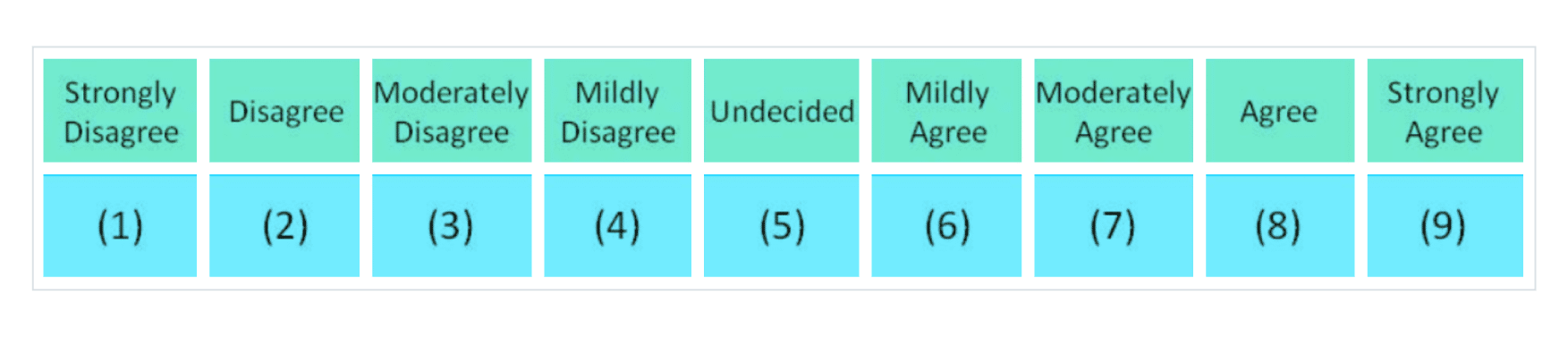 Examples of Likert Scale 5
