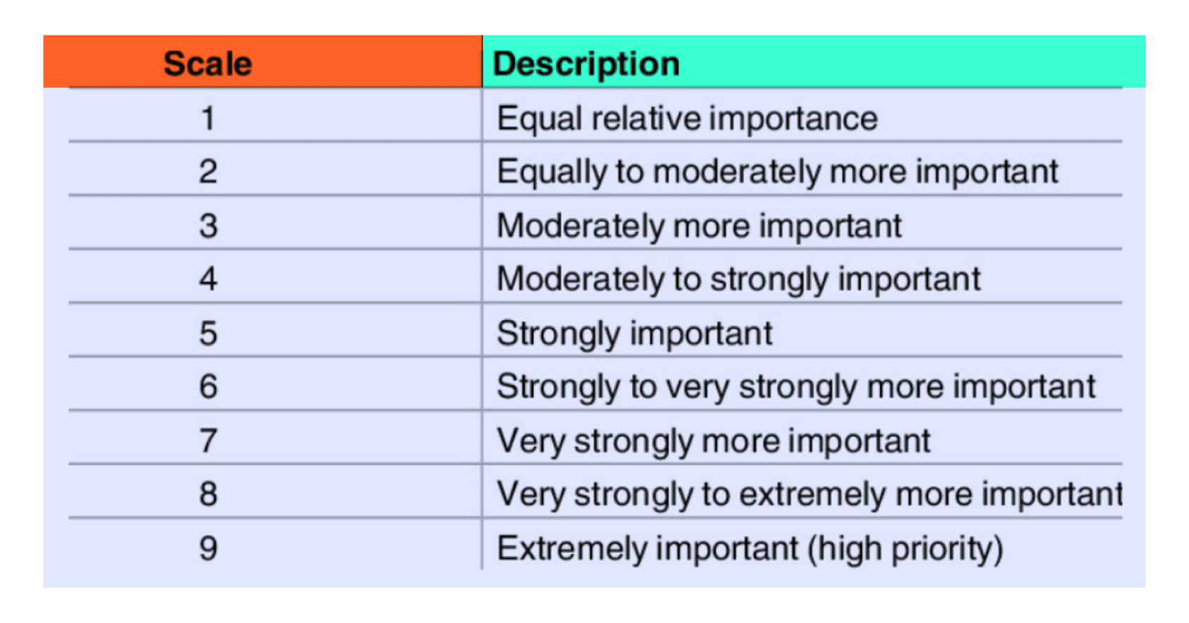 Examples of Likert Scale 6