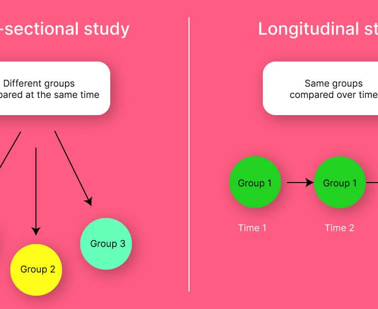Longitudinal study