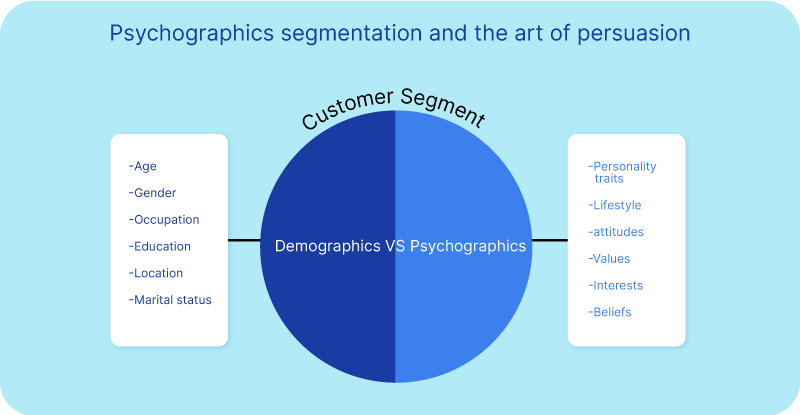 Psychographic Segmentation2