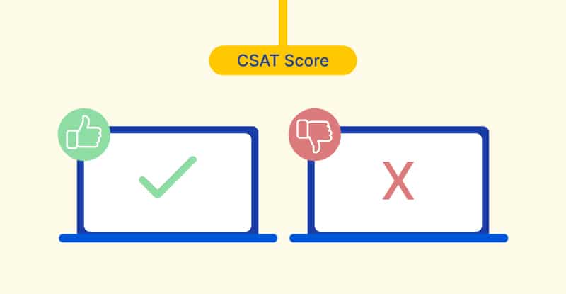 What is a CSAT score1