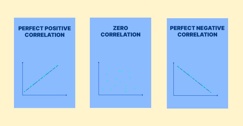 Korrelationskoeffizient Korrelationskoeffizient-Voxco