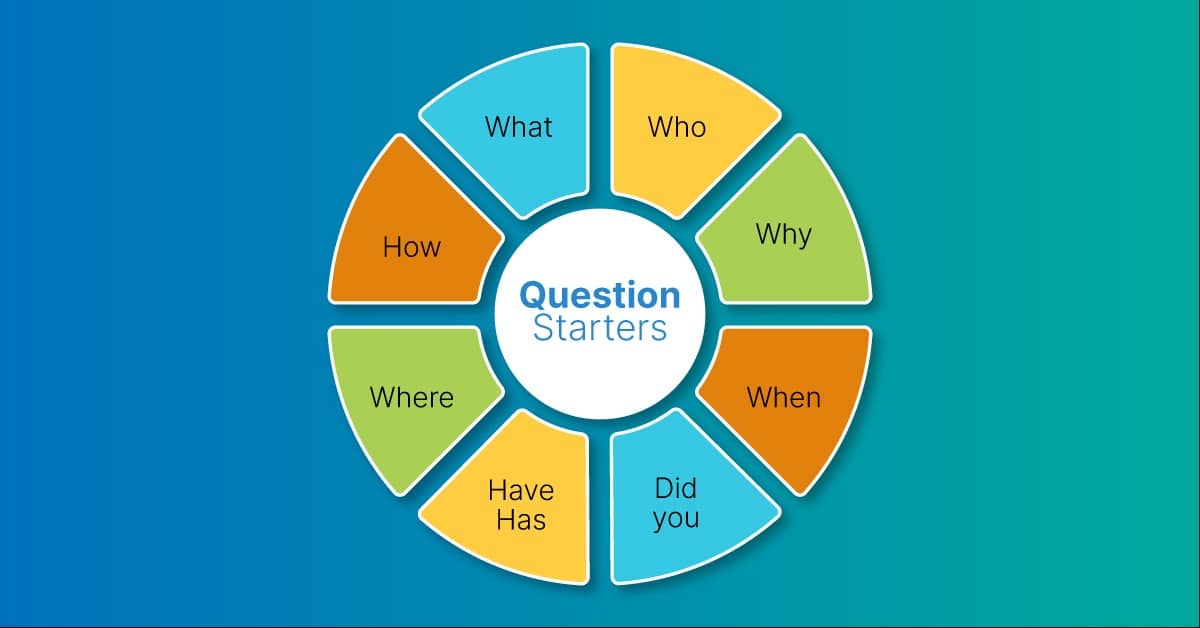 Offene Fragen: Definition, Methode und Beispiele Offene Fragen