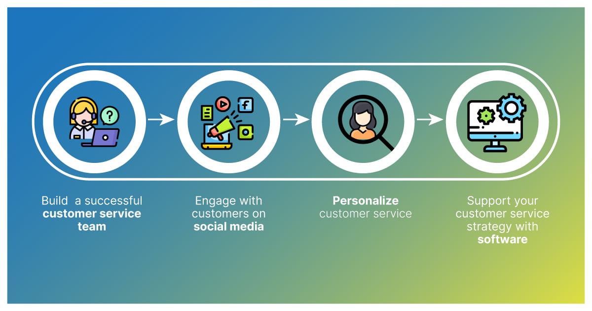 25 Kundenservice-Tipps zur Verbesserung der Kundenerfahrung Soziale Erhebungen