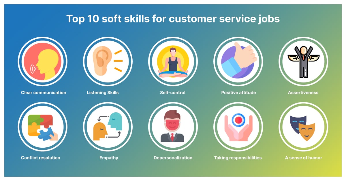 25 Kundenservice-Tipps zur Verbesserung der Kundenerfahrung Soziale Erhebungen