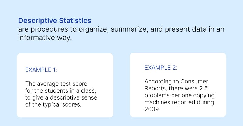 Deskriptive Statistik mit ihrem statistischen Ansatz Kunden Informationsplattform