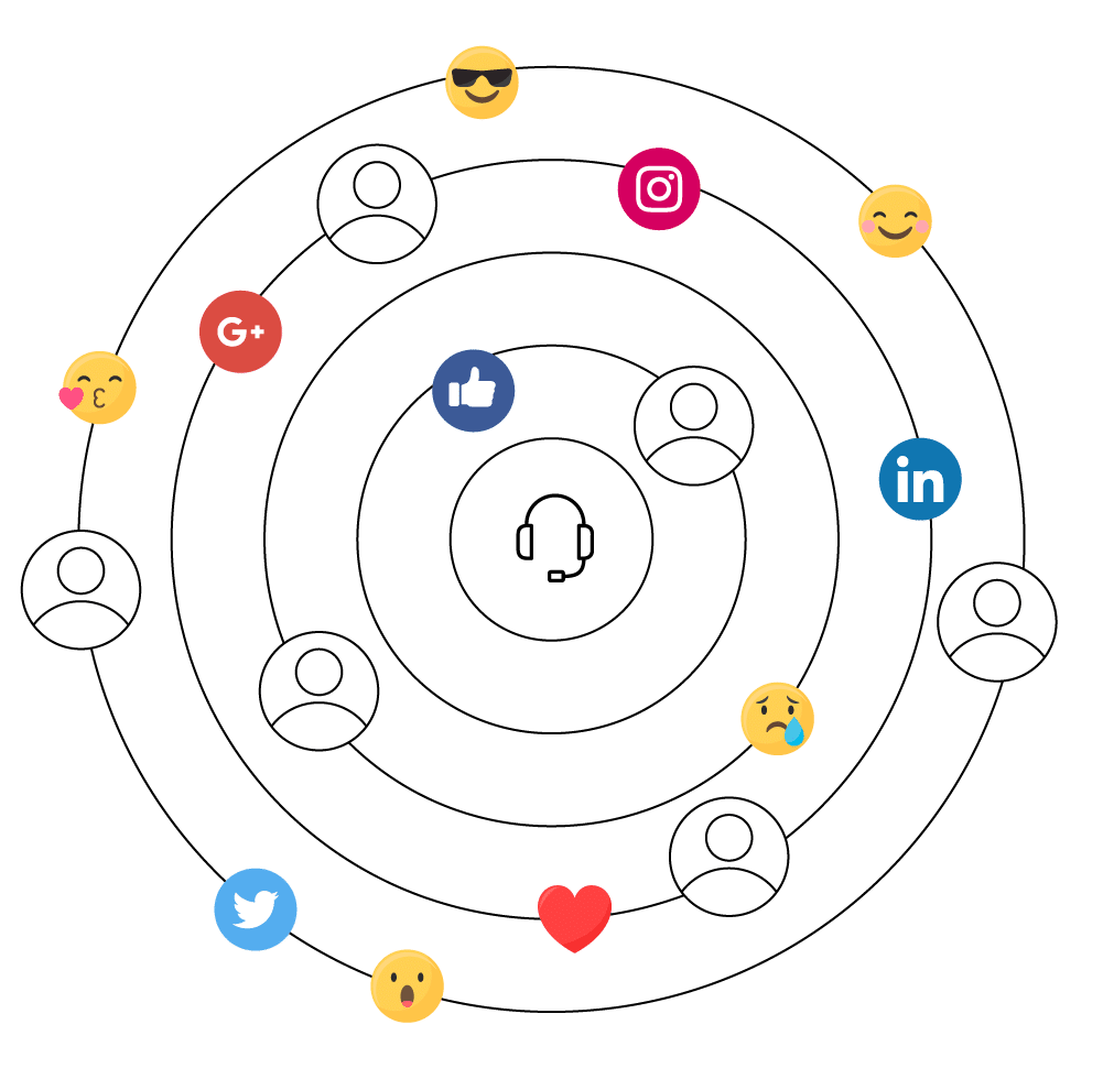 Wie man soziale Medien für die Marktforschung nutzt Balkendiagramm-Voxco