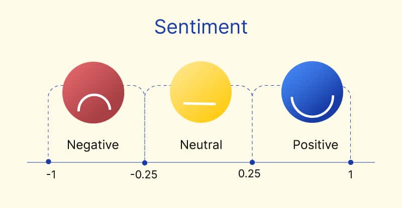 Stimmungsanalyse Sentiment-Analyse
