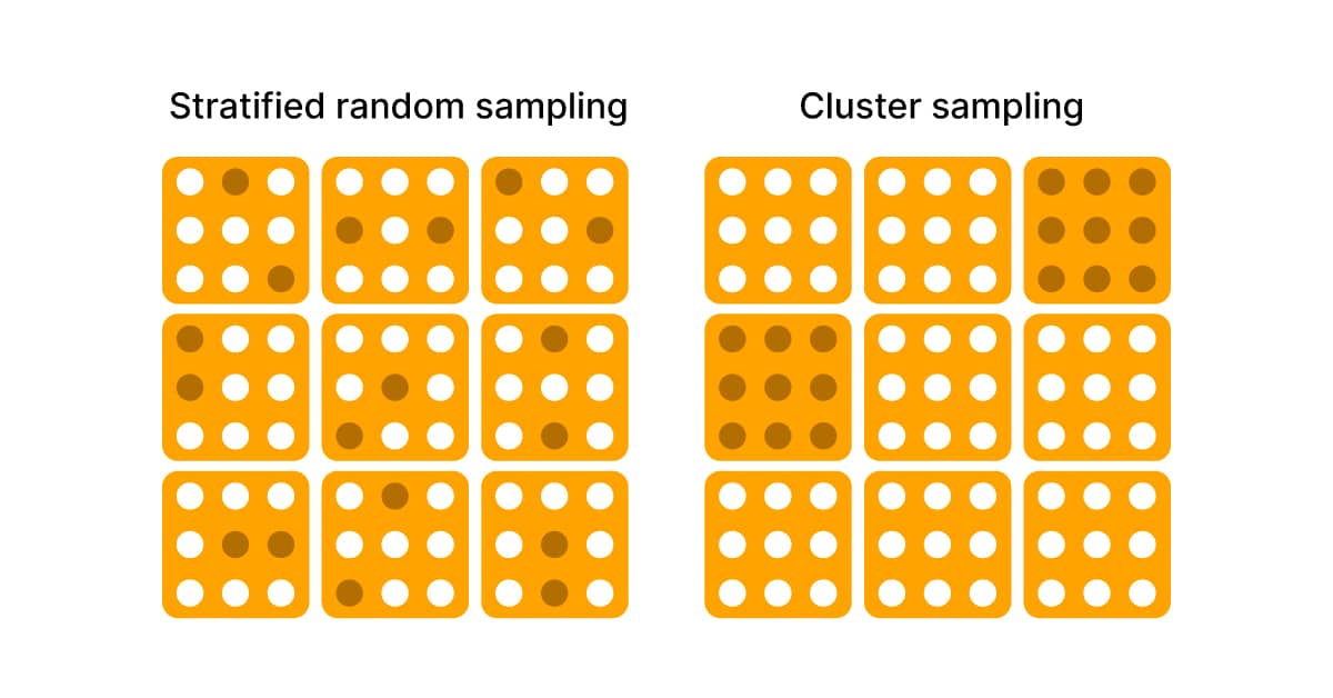 Stratifizierte Stichproben vs. Cluster-Stichproben Stratifizierte Stichproben vs. Cluster-Stichproben