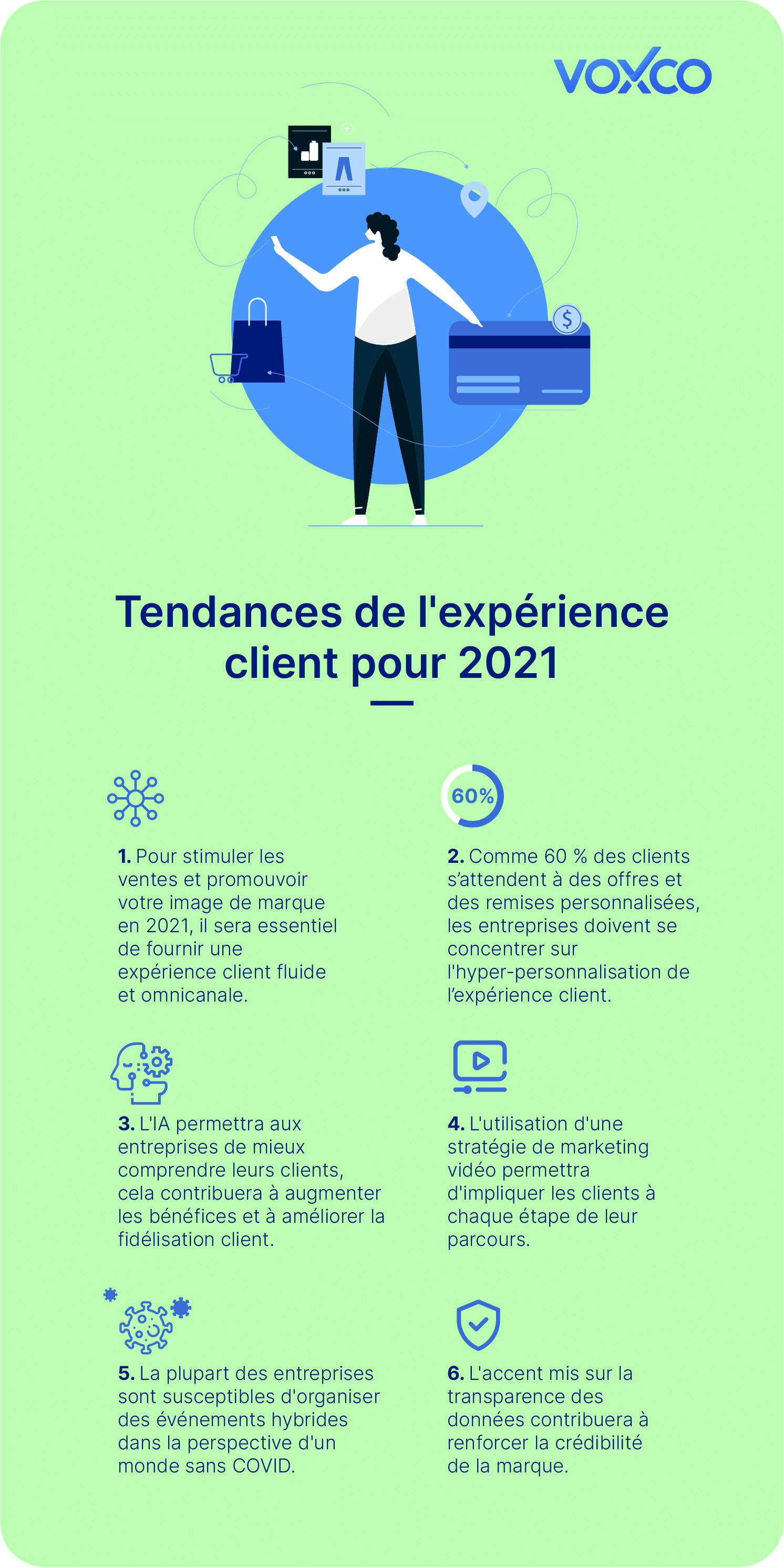 Customer Experience Trends to Watch out For in 2021 French 06