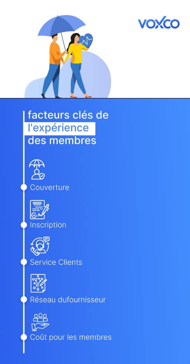 Member experience drivers french