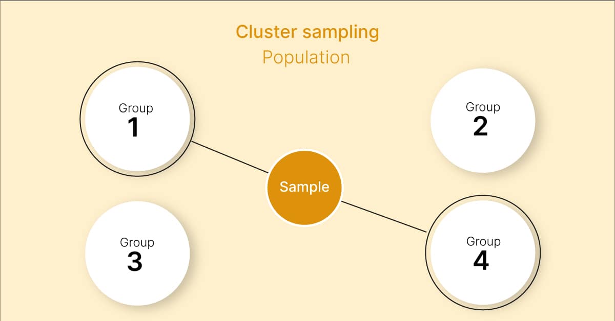 Stratified Sampling Vs Cluster Sampling2