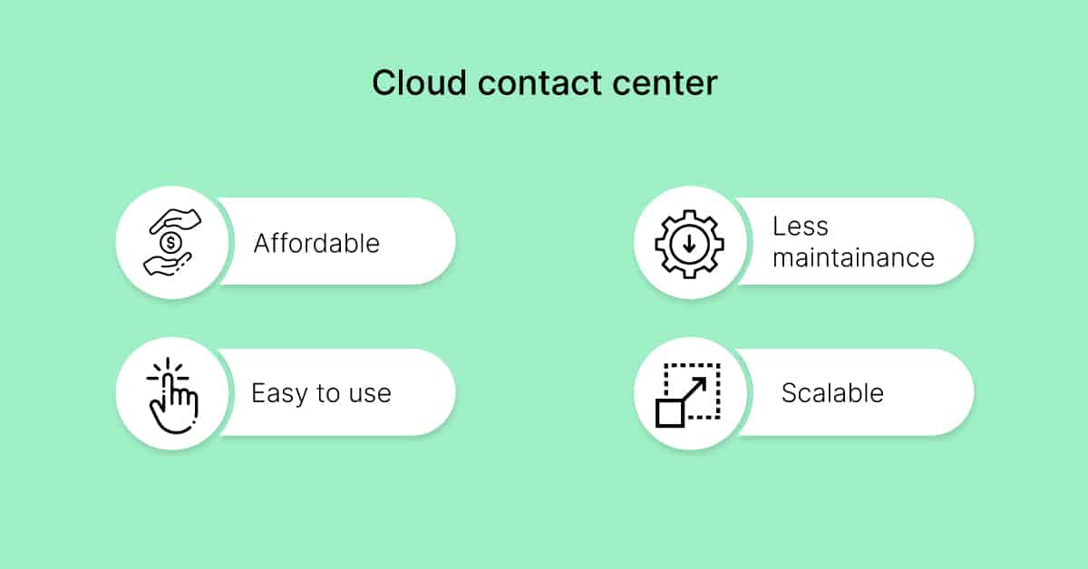 Cloud Contact Center2 1