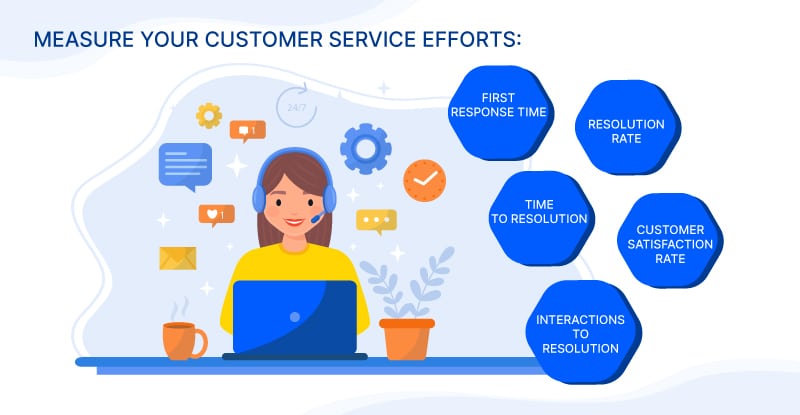 Customer Service Metrics INDICATEURS de SERVICE CLIENT