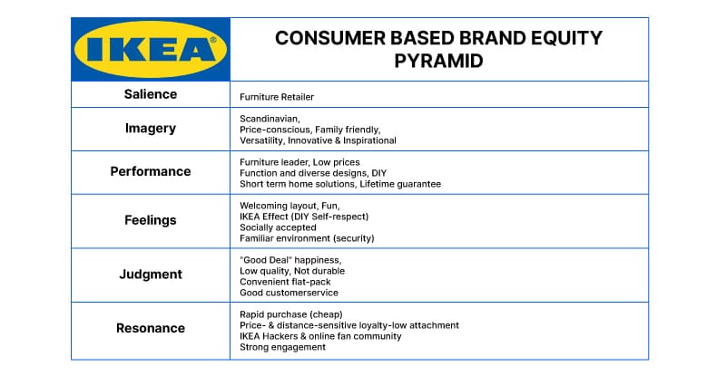 Brand Equity : Why Is It Necessary To Understand Customer Perception Of Your Brand ? Le Capital Marque