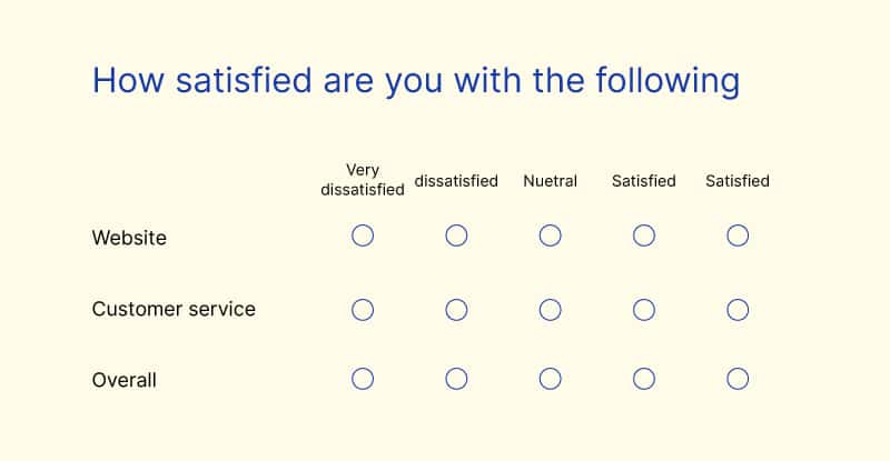 Multiple Choice Questions survey5