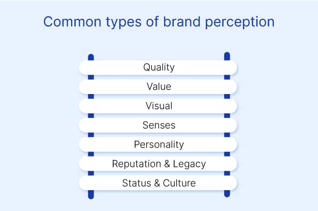 Brand Perception What Why How3