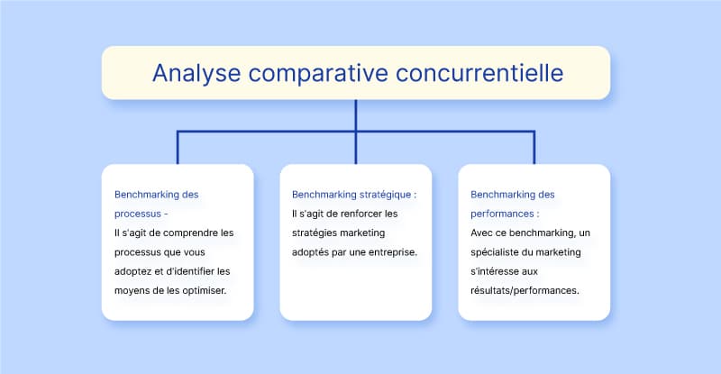 Competitive Benchmarking Framework3 1