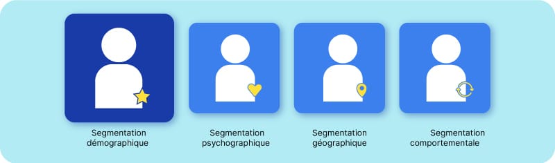 Exemples De Segmentation Démographique Segmentation démographique