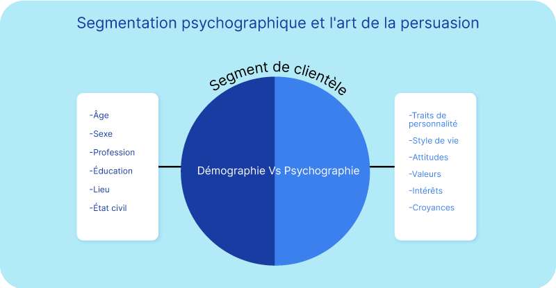 Psychographic Segmentation2 1