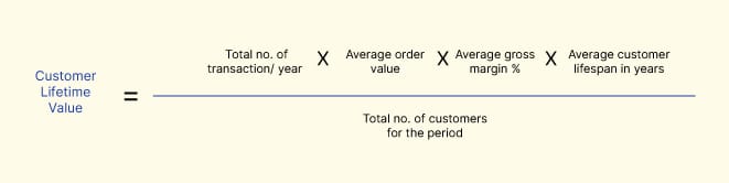 Customer Retention Metrics3