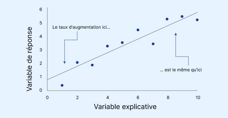 Explanatory Variables and Response Variables variables