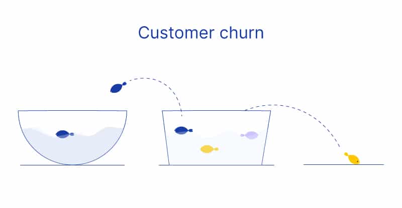 Everything you need to know about Customer Churn2