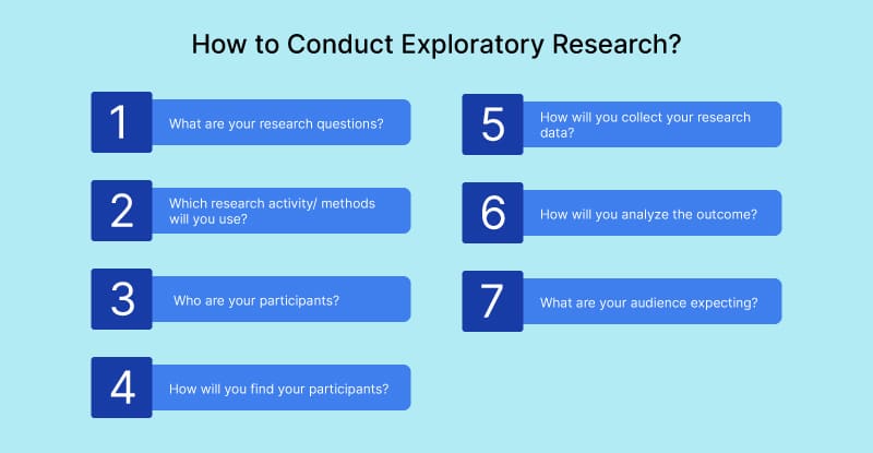Learn all about Exploratory Research2
