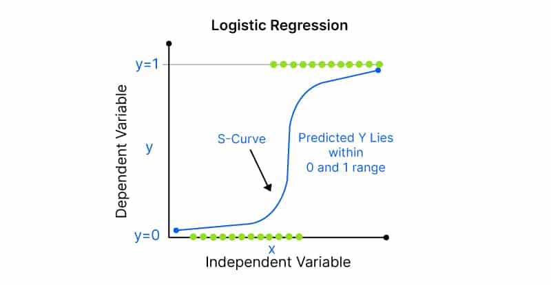 Régression linéaire vs régression logistique : différences et fonctionnement votre marque
