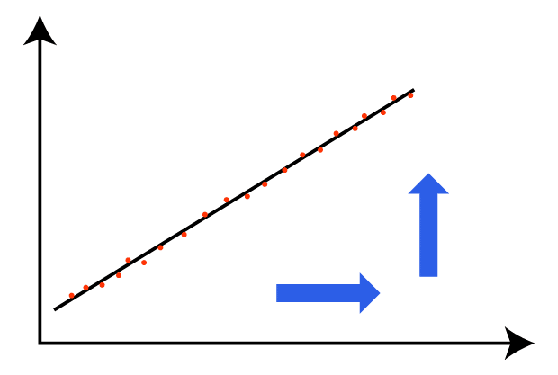 Corrélation vs causalité : définitions, différences et exemples Corrélation vs causalité