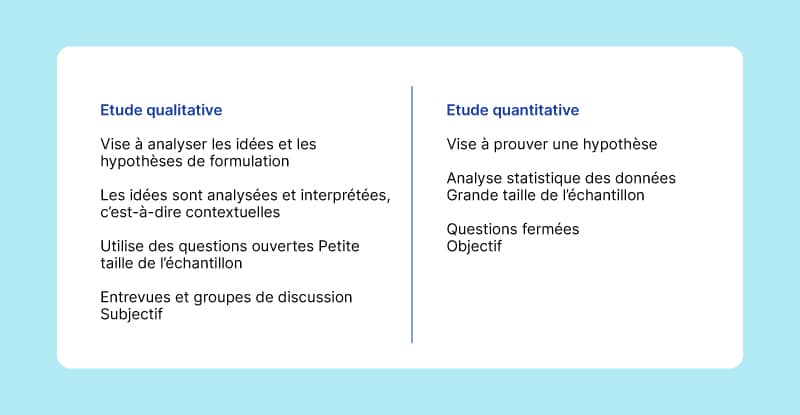 Etude quantitative et qualitative : quelle méthode préférer ? Etude quantitative et qualitative : quelle méthode préférer ?