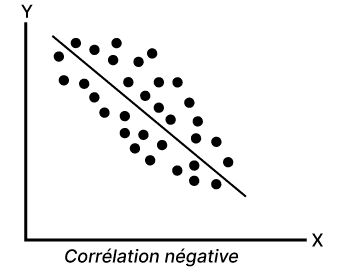 Coefficient de corrélation du nuage de points Coefficient de corrélation