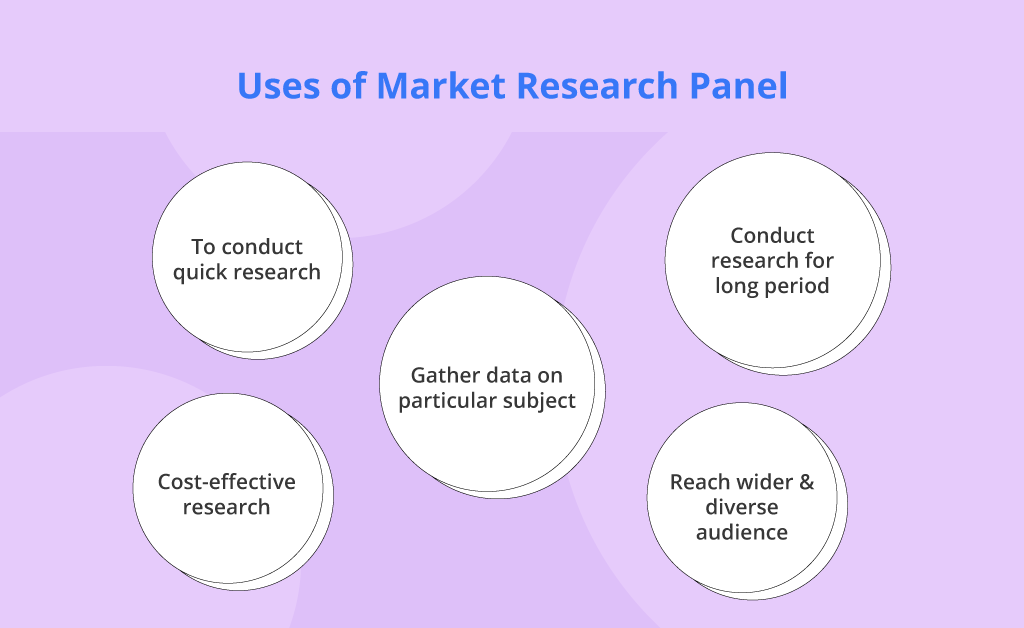 Panels d’études de marché : tout ce que vous devez savoir Panels d’études de marché