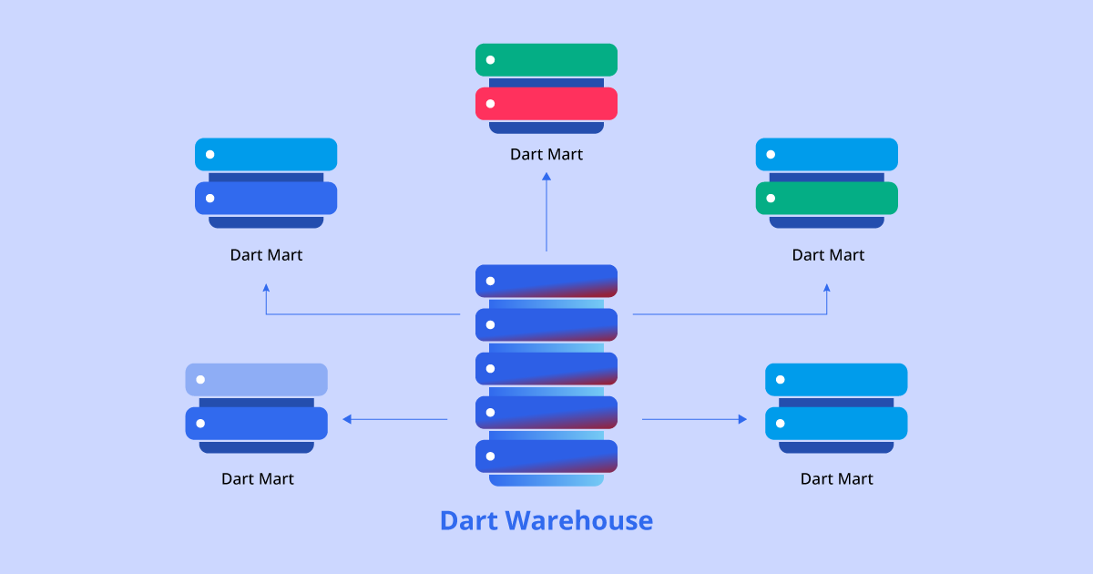 Les principales différences entre un Data Mart et un Data Warehouse l'Analyse des Sentiments dans les Soins de Santé