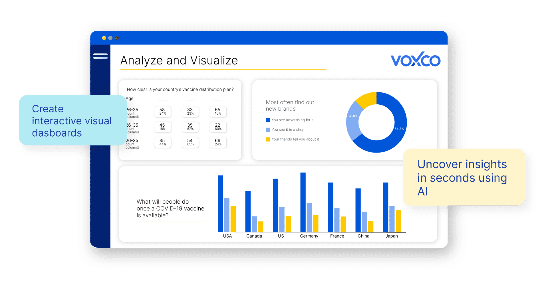 Promesses de qualité des données d'audience de Voxco audience de Voxco