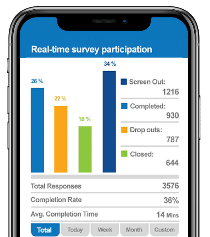 Link page Real time survey results 04
