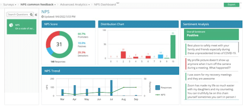 Close your customer feedback loop with Net Promoter Score Surveys Gap analysis