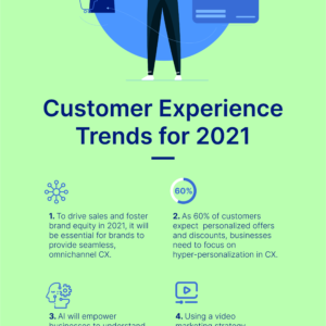 Customer Experience Trends to Watch out For in 2021 05 1 1 1 2 1