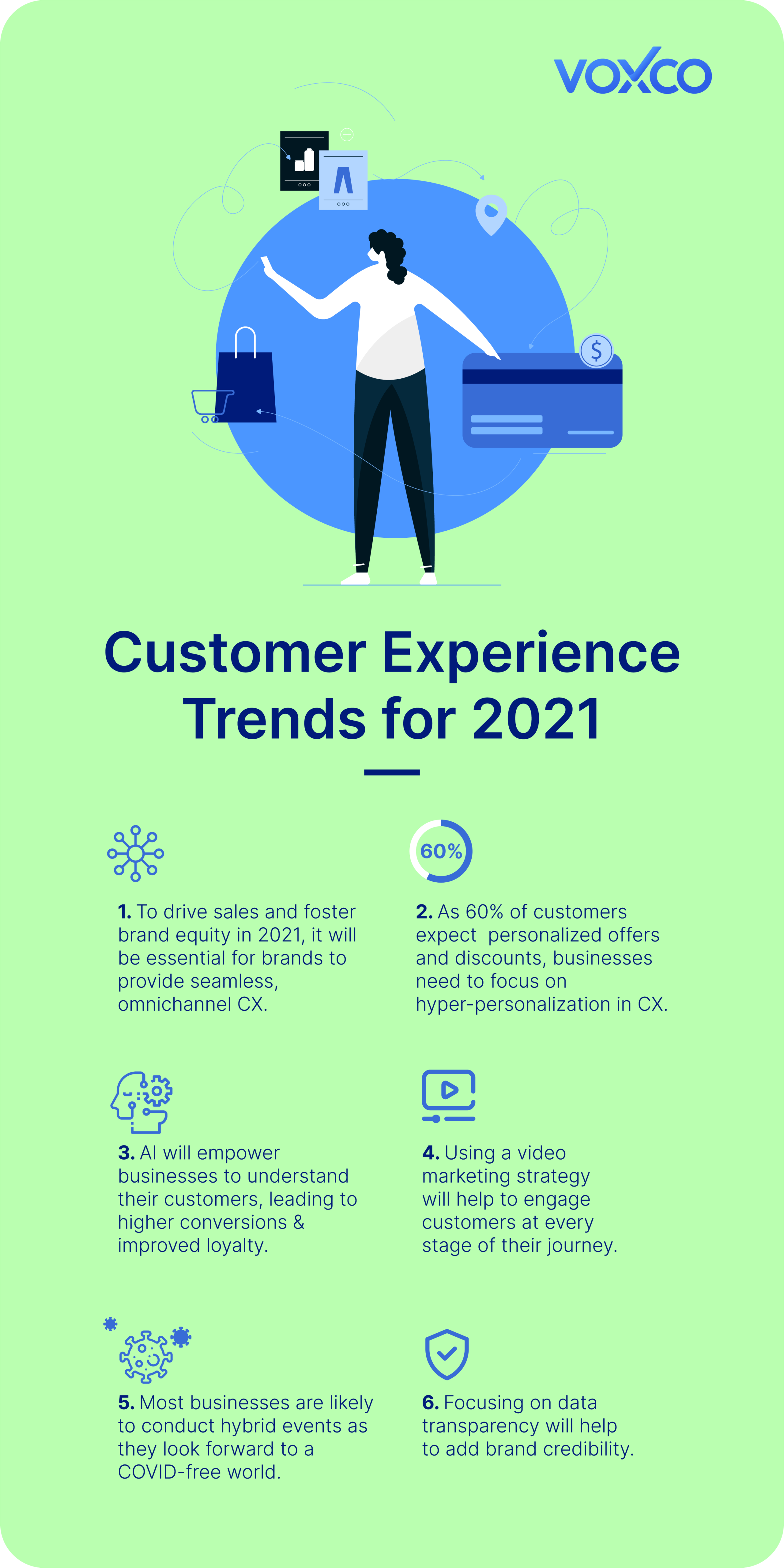 Customer Experience Trends to Watch out For in 2021 05 1 1 2 2 1