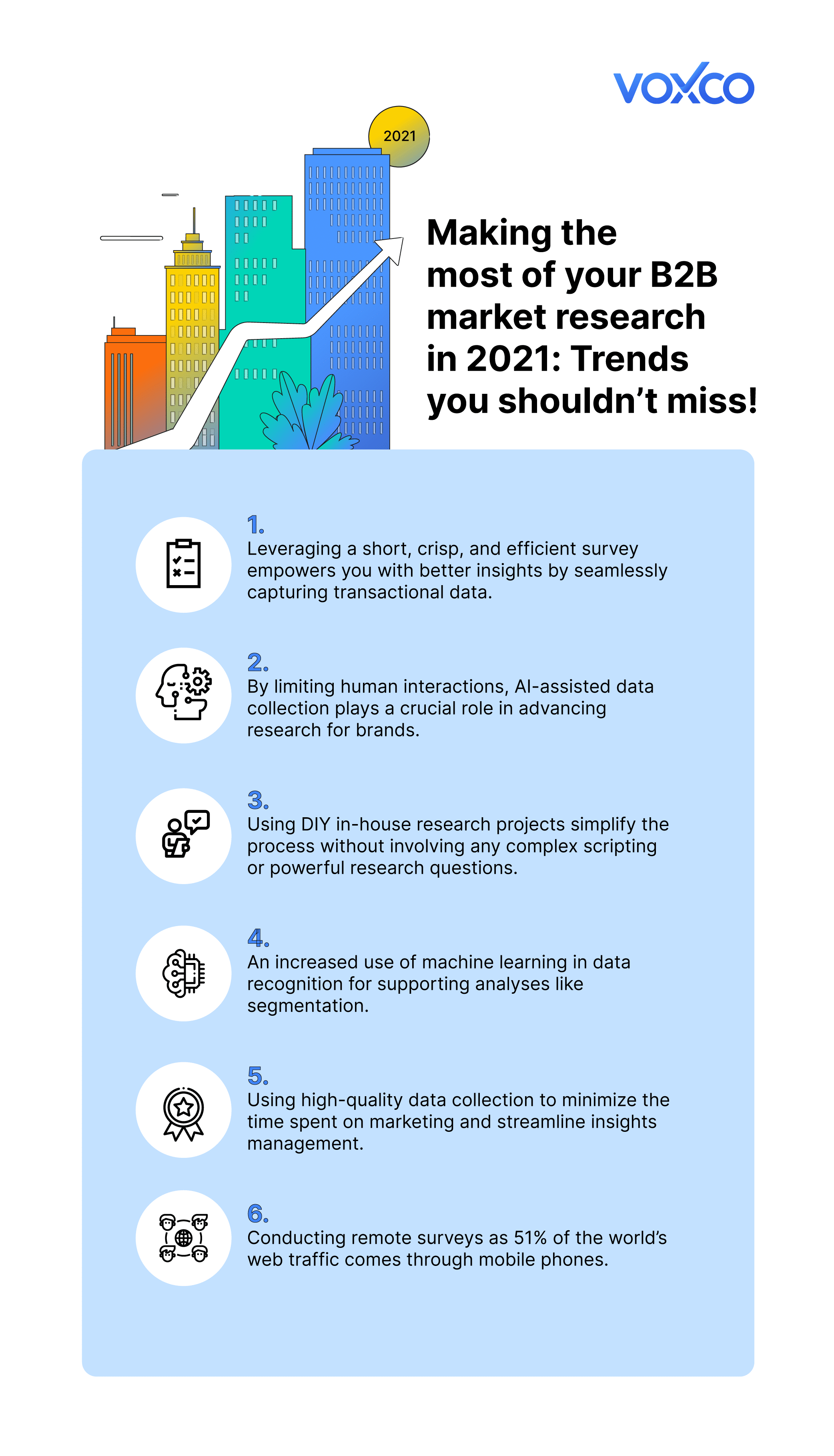 Making the most of your B2B market research in 2021 Trends you shouldnt miss 02