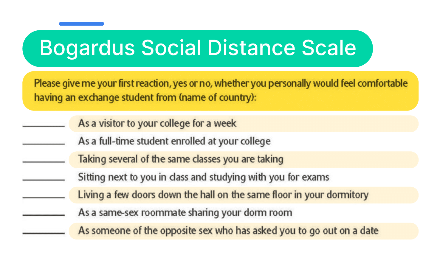 Bogardus Social Distance scale 18