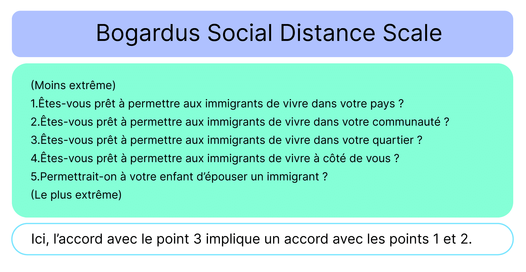 Bogardus Social Distance scale 19 1