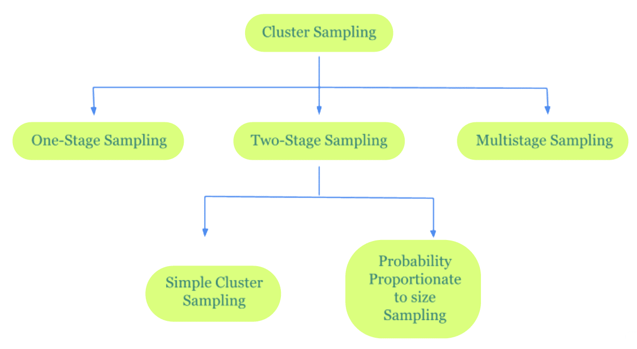 Cluster Sampling 19