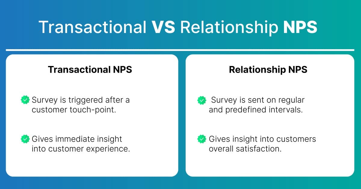 How to conduct NPS Survey 2