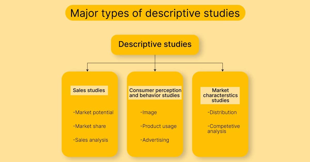 a descriptive research study examples