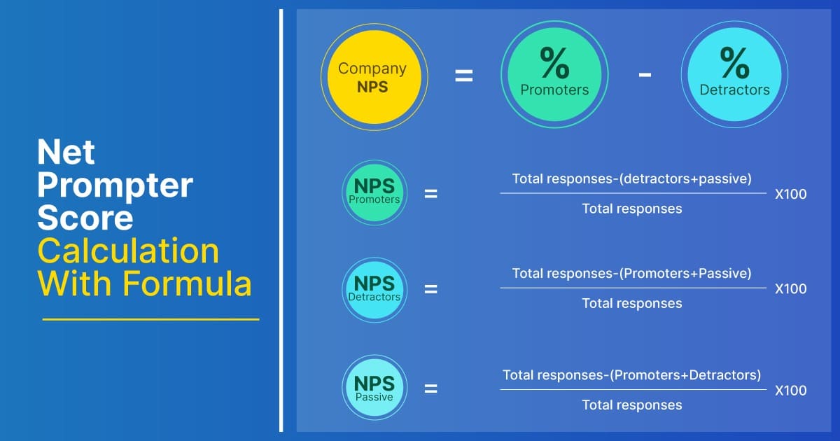 NPS Calculation formula