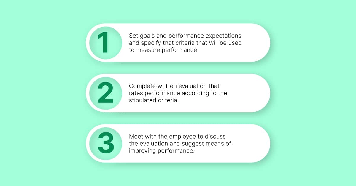 Performance Evaluation1